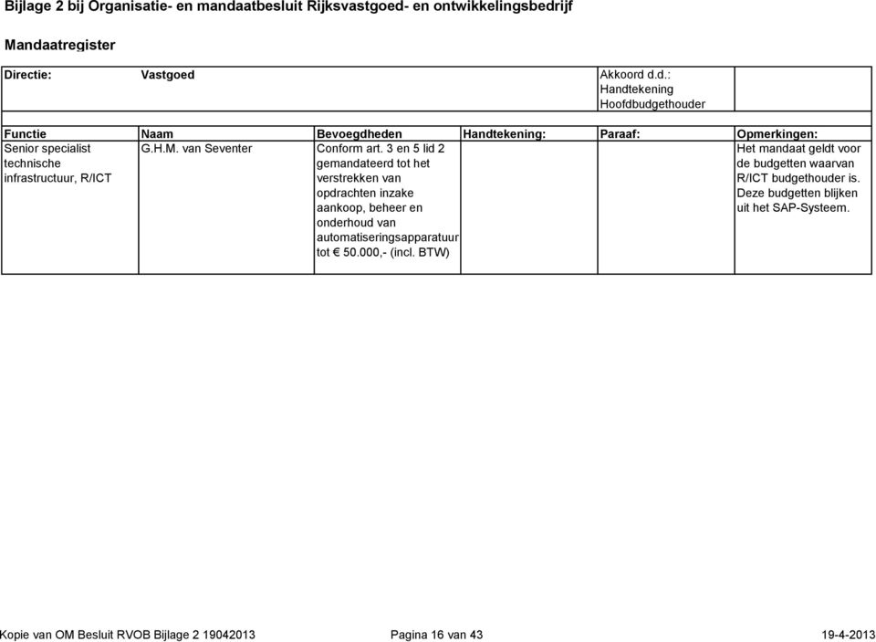 beheer en onderhoud van automatiseringsapparatuur tot 50.000,- (incl.