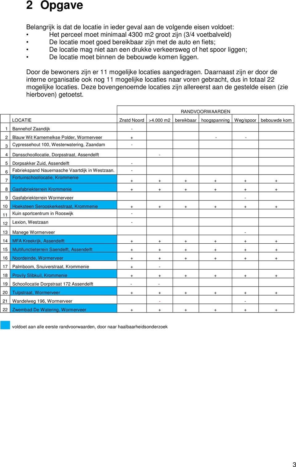 Daarnaast zijn er door de interne organisatie ook nog 11 mogelijke locaties naar voren gebracht, dus in totaal 22 mogelijke locaties.