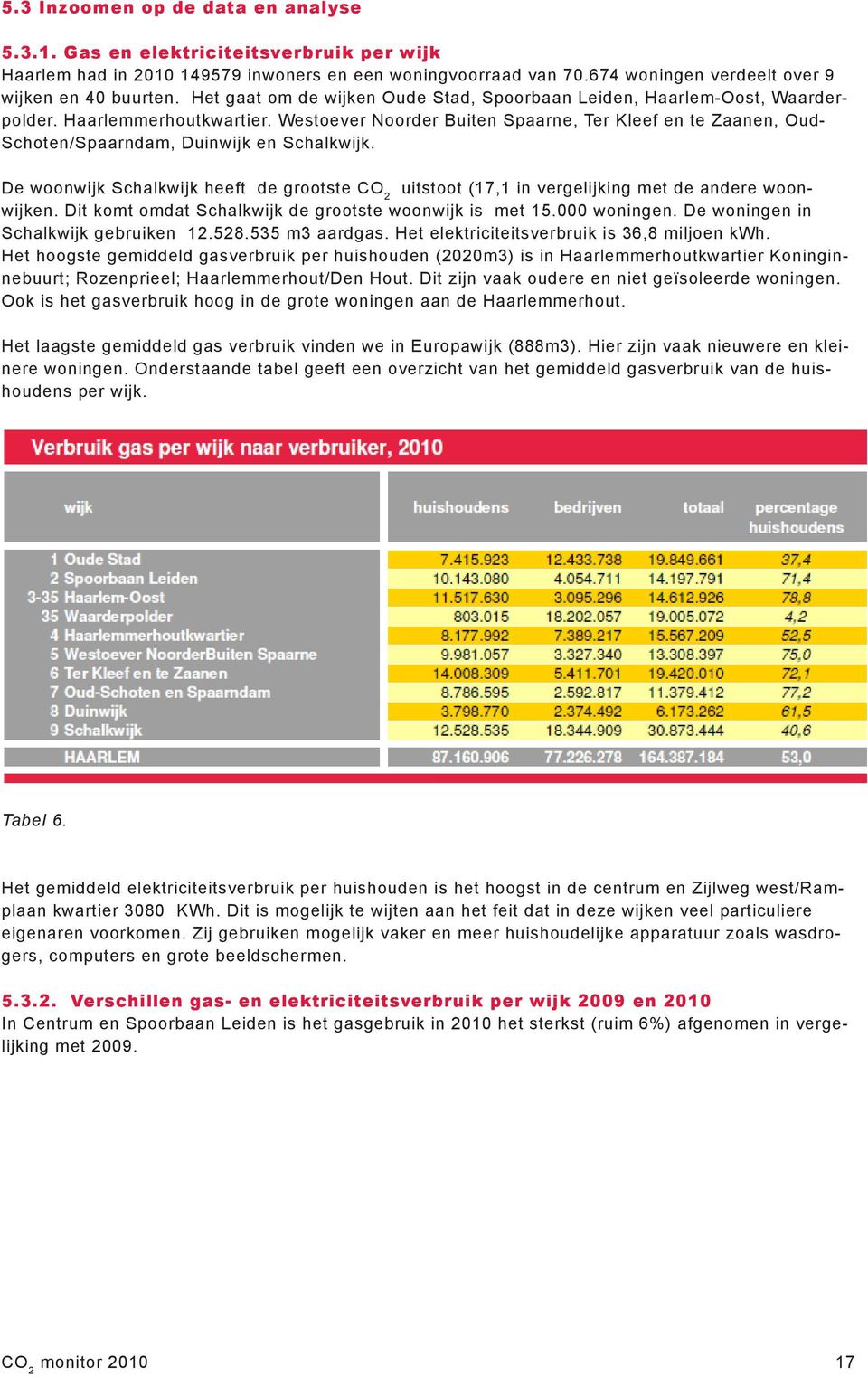 Westoever Noorder Buiten Spaarne, Ter Kleef en te Zaanen, Oud- Schoten/Spaarndam, Duinwijk en Schalkwijk.