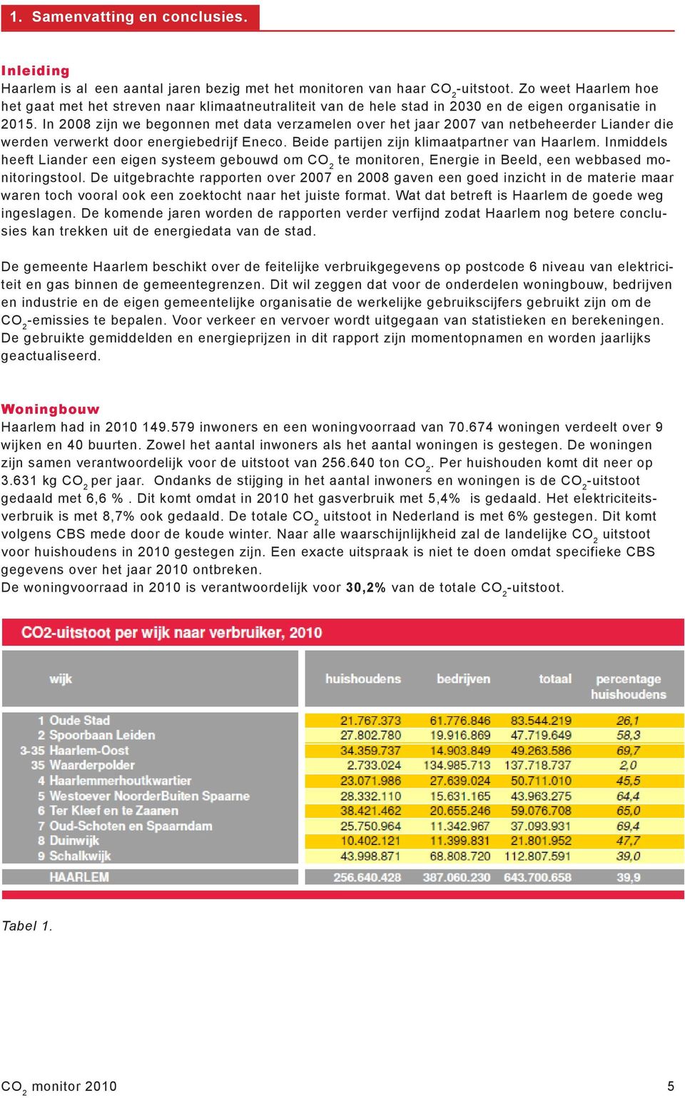 In 2008 zijn we begonnen met data verzamelen over het jaar 2007 van netbeheerder Liander die werden verwerkt door energiebedrijf Eneco. Beide partijen zijn klimaatpartner van Haarlem.