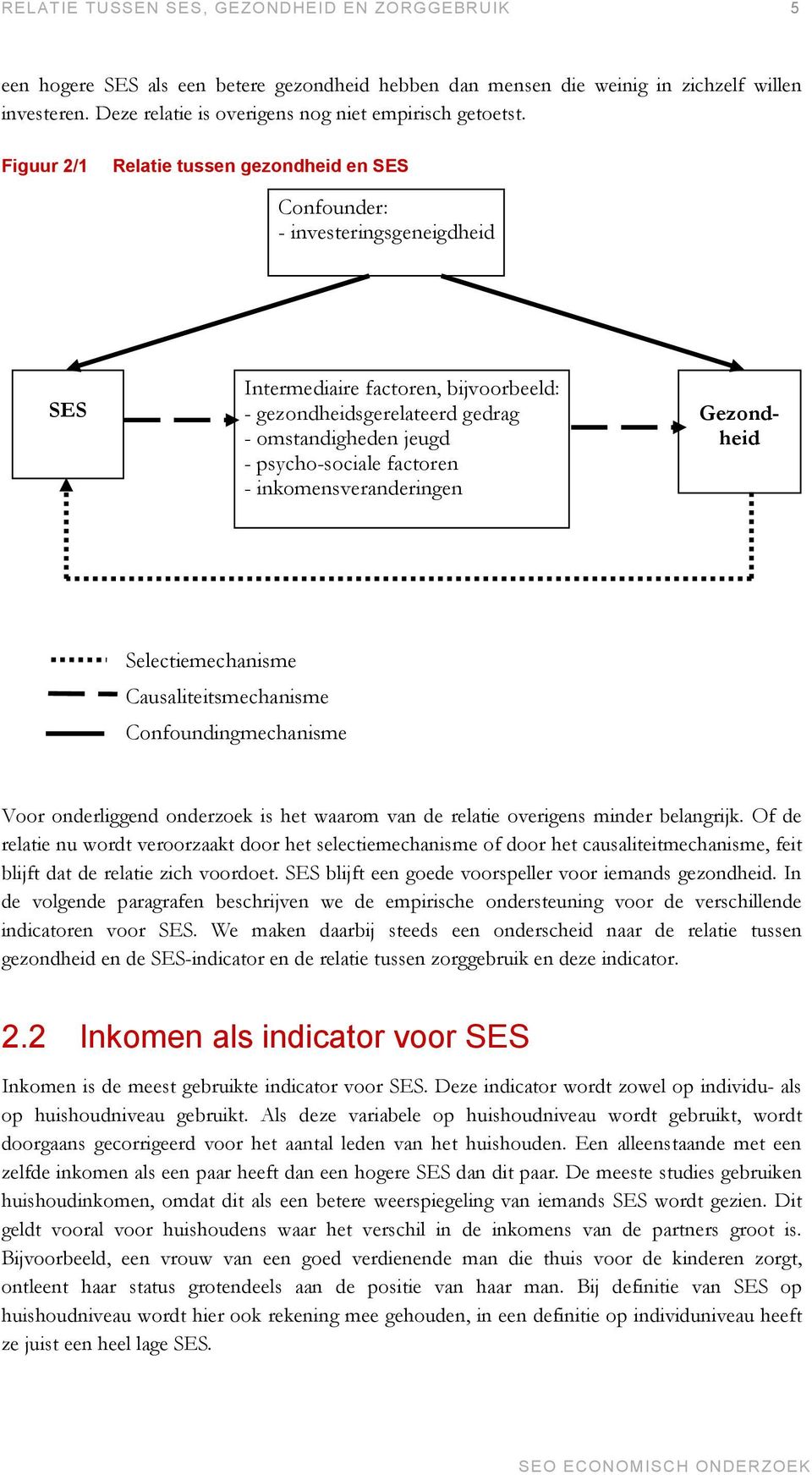 Figuur 2/1 Relatie tussen gezondheid en SES Confounder: - investeringsgeneigdheid SES Intermediaire factoren, bijvoorbeeld: - gezondheidsgerelateerd gedrag - omstandigheden jeugd - psycho-sociale