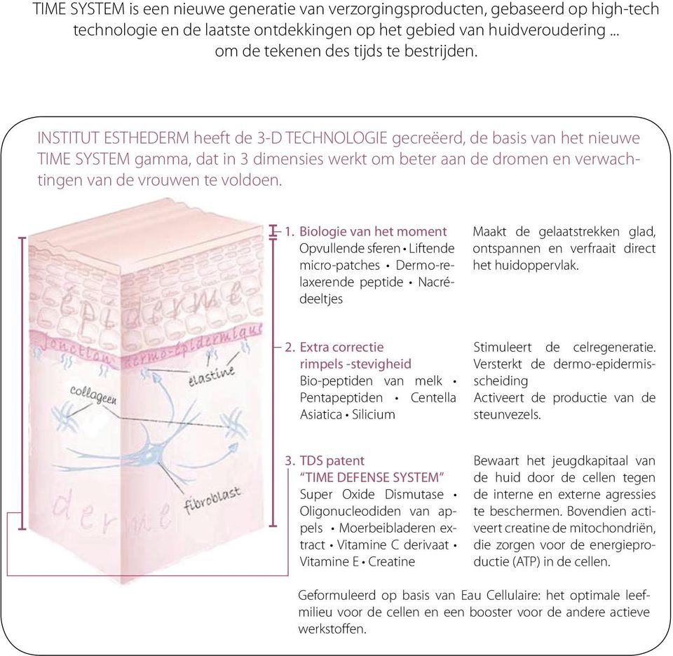 Biologie van het moment Maakt de gelaatstrekken glad, Opvullende sferen Liftende ontspannen en verfraait direct micro-patches Dermo-relaxerende peptide Nacré- het huidoppervlak. deeltjes 2.