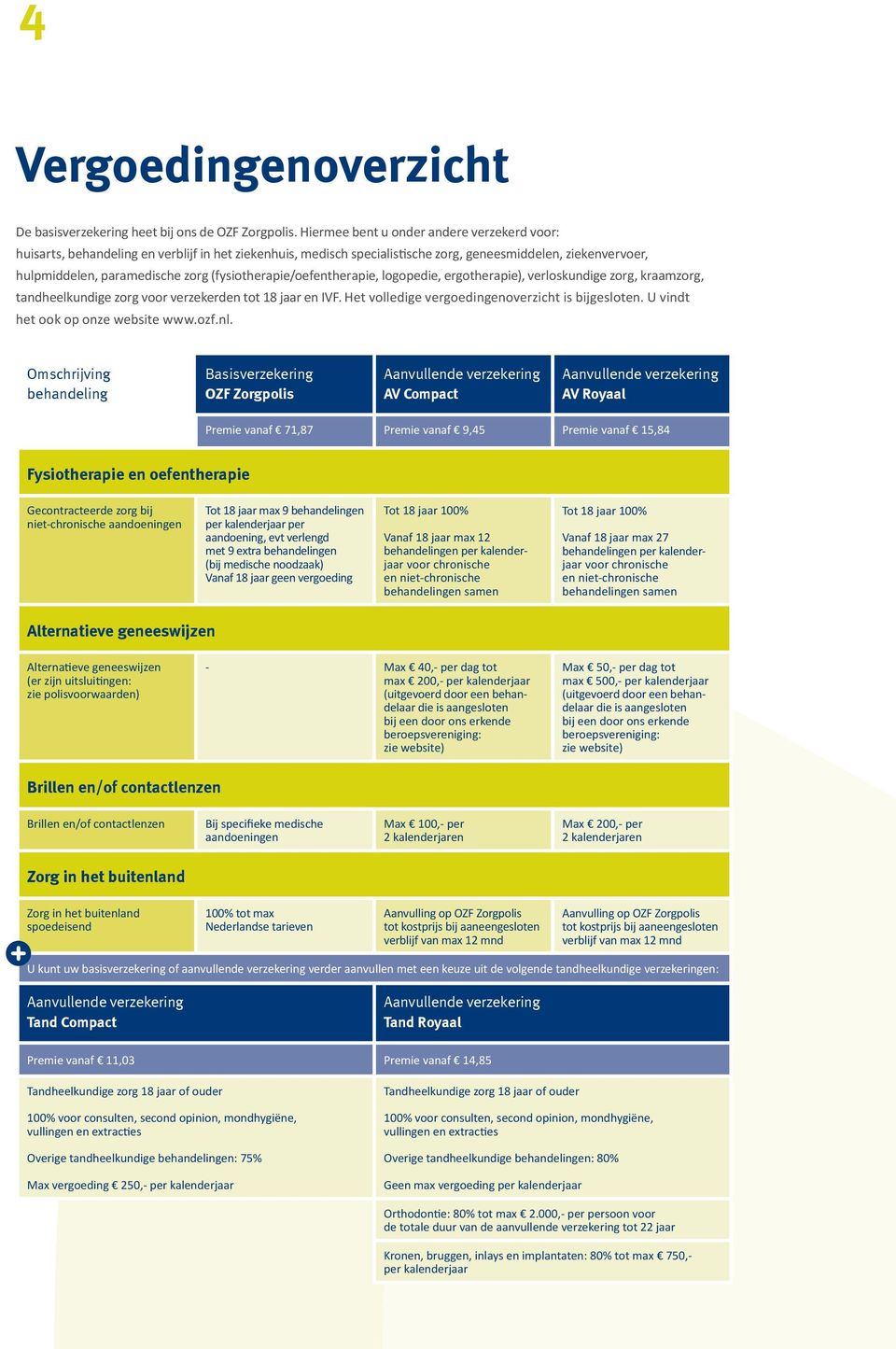 (fysiotherapie/oefentherapie, logopedie, ergotherapie), verloskundige zorg, kraamzorg, tandheelkundige zorg voor verzekerden tot 18 jaar en IVF. Het volledige vergoedingenoverzicht is bijgesloten.