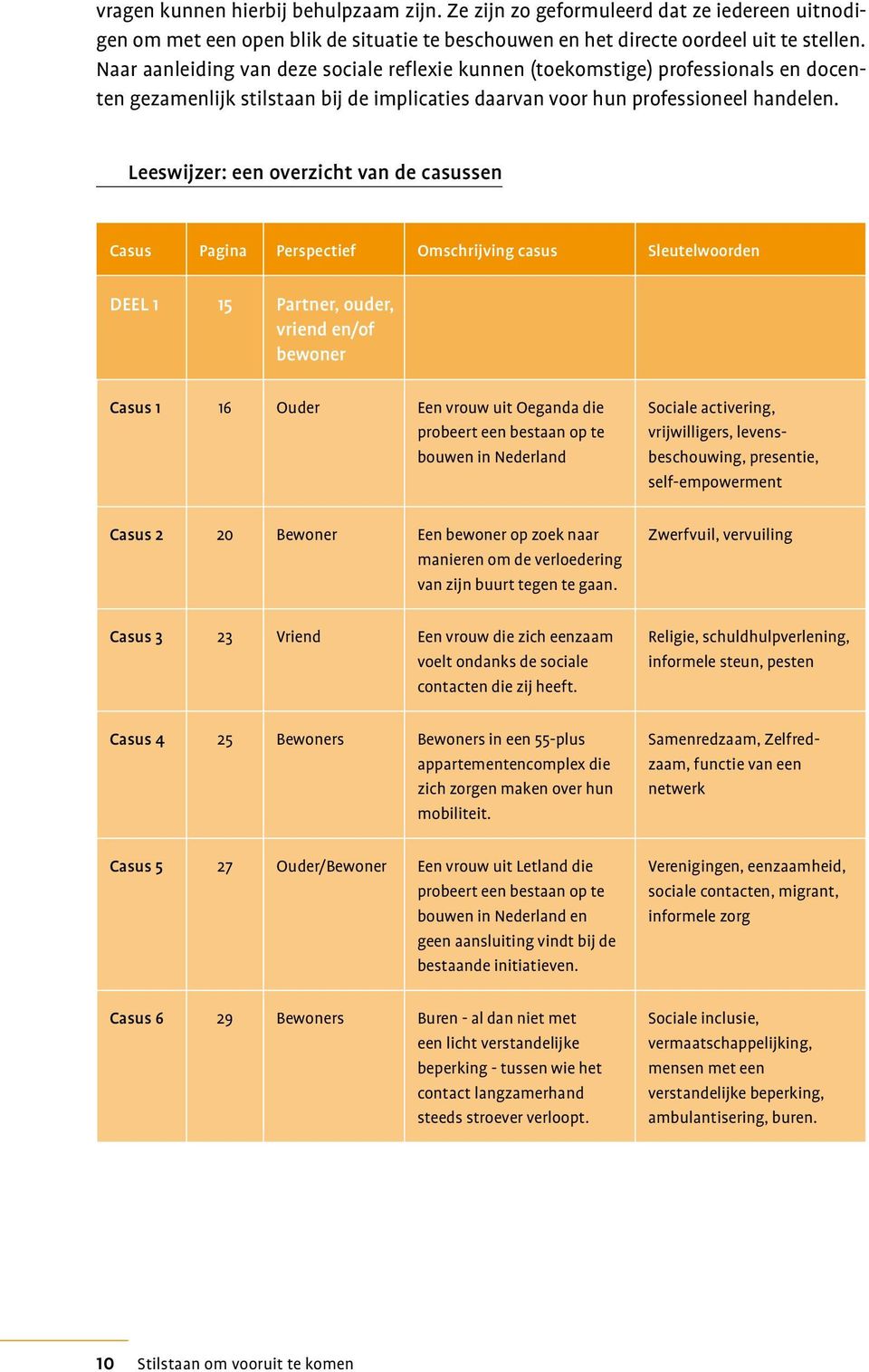 Leeswijzer: een overzicht van de casussen Casus Pagina Perspectief Omschrijving casus Sleutelwoorden DEEL 1 15 Partner, ouder, vriend en/of bewoner Casus 1 16 Ouder Een vrouw uit Oeganda die probeert