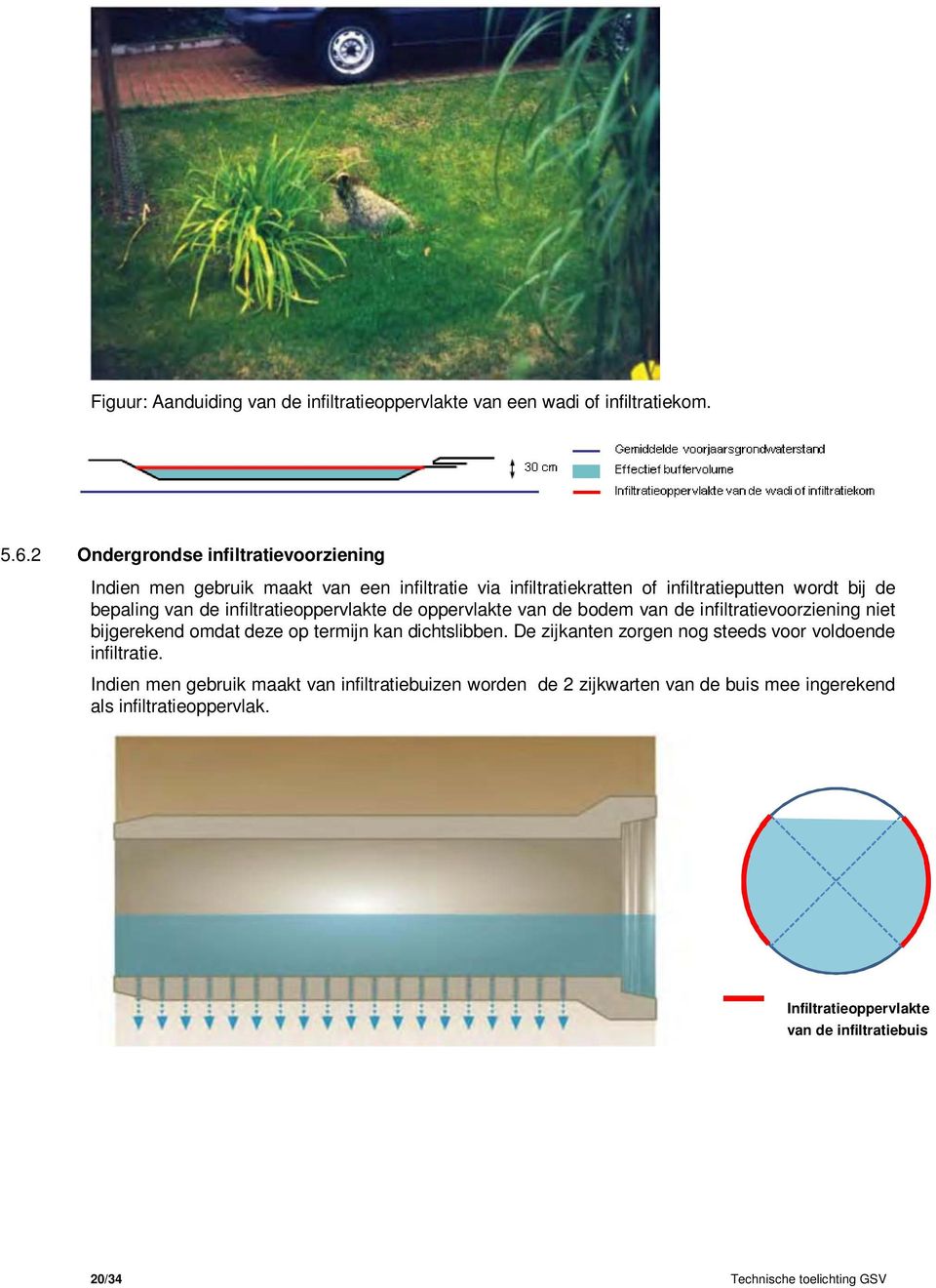 infiltratieoppervlakte de oppervlakte van de bodem van de infiltratievoorziening niet bijgerekend omdat deze op termijn kan dichtslibben.