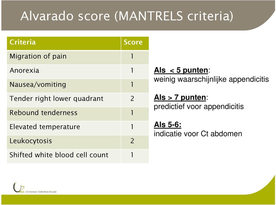 temperature 1 Leukocytosis 2 Als < 5 punten: weinig waarschijnlijke appendicitis Als >