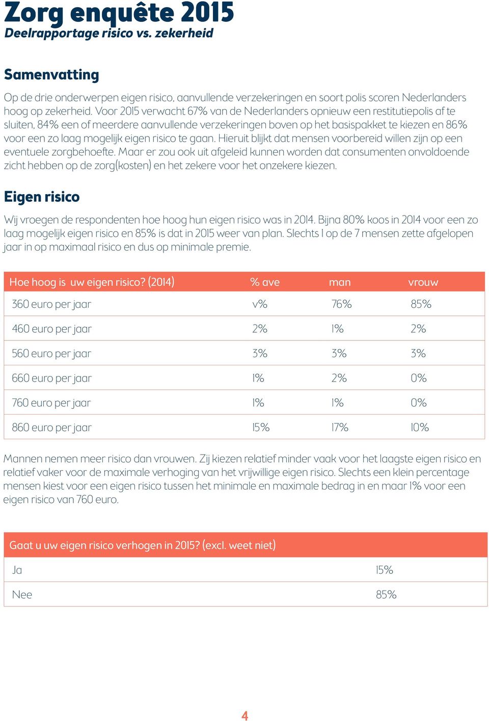 eigen risico te gaan. Hieruit blijkt dat mensen voorbereid willen zijn op een eventuele zorgbehoefte.