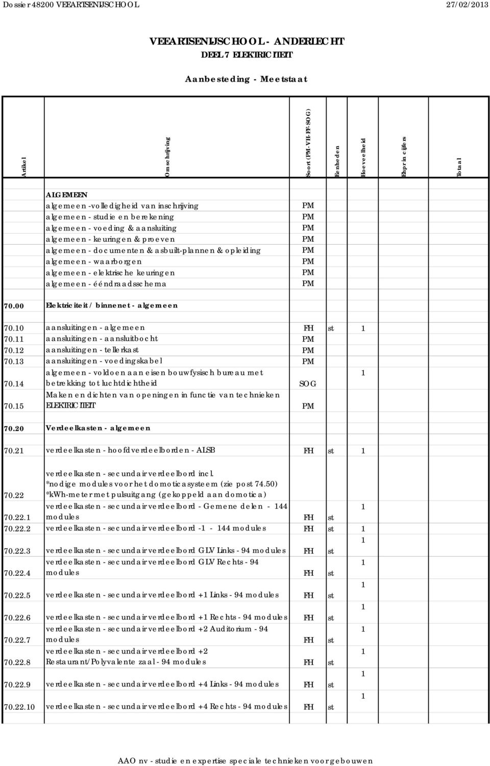 opleiding algemeen - waarborgen algemeen - elektrische keuringen algemeen - ééndraadsschema 70.00 Elektriciteit / binnenet - algemeen 70.0 aansluitingen - algemeen FH st 70.