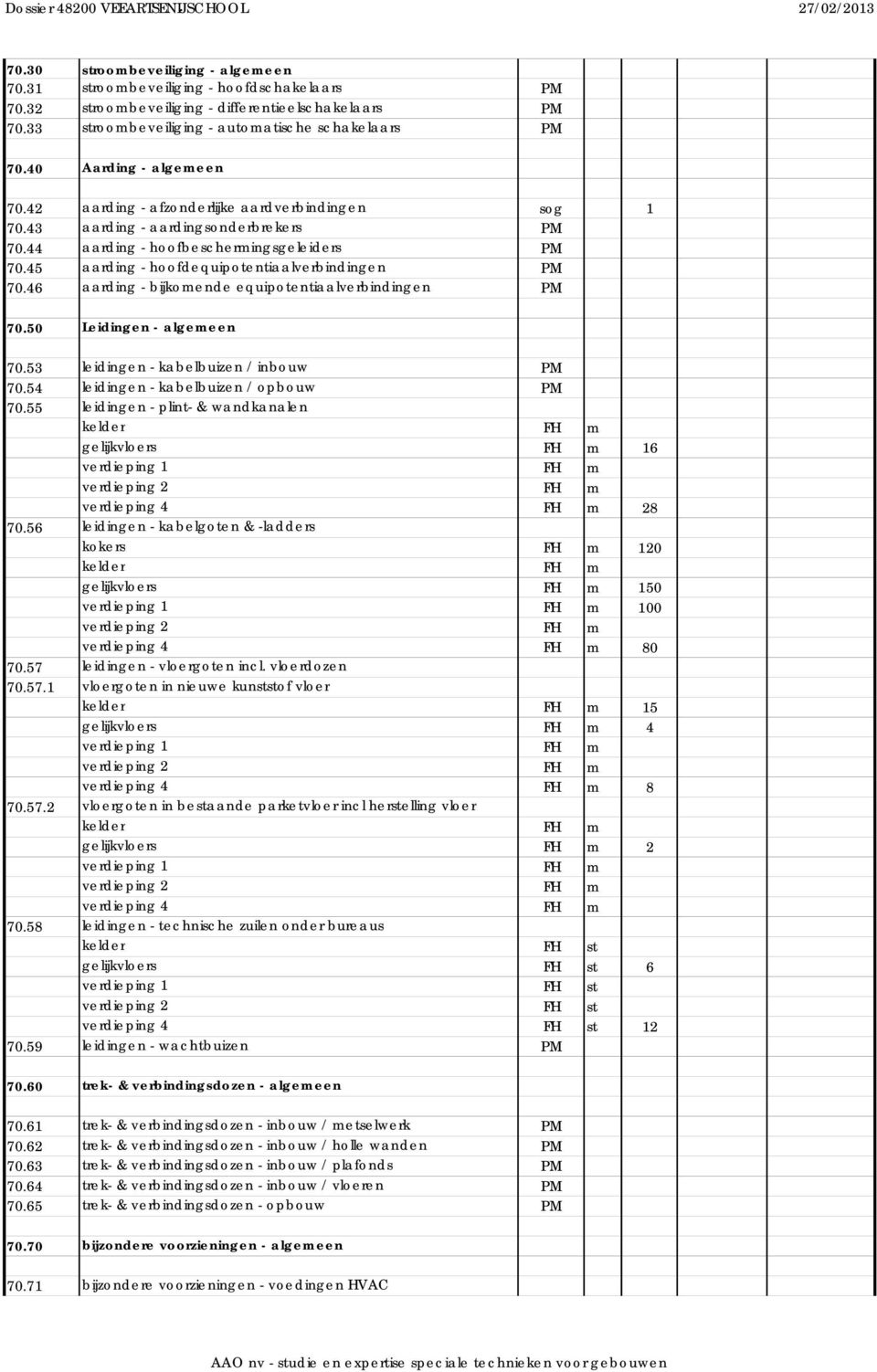 44 aarding - hoofbeschermingsgeleiders 70.45 aarding - hoofdequipotentiaalverbindingen 70.46 aarding - bijkomende equipotentiaalverbindingen 70.50 Leidingen - algemeen 70.