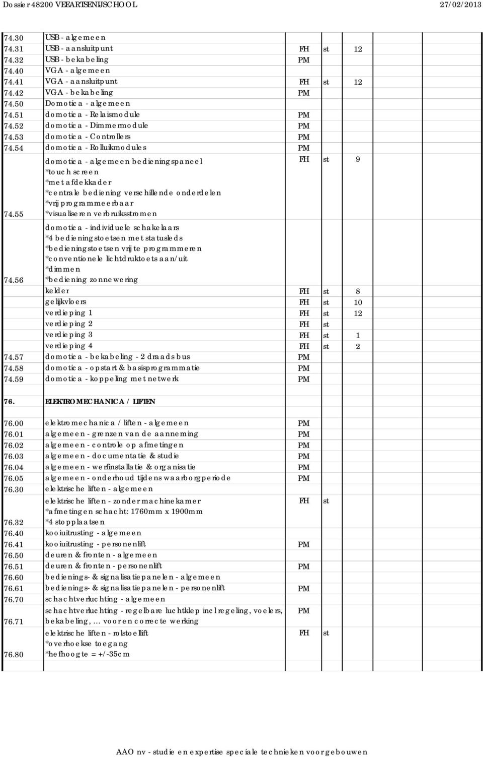 55 domotica - algemeen bedieningspaneel *touch screen *met afdekkader *centrale bediening verschillende onderdelen *vrij programmeerbaar *visualiseren verbruiksstromen FH st 9 domotica - individuele