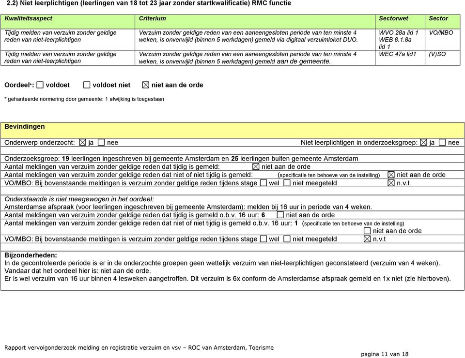 werkdagen) gemeld via digitaal verzuimloket DUO. Verzuim zonder geldige reden van een aaneengesloten periode van ten minste 4 weken, is onverwijld (binnen 5 werkdagen) gemeld aan de gemeente.