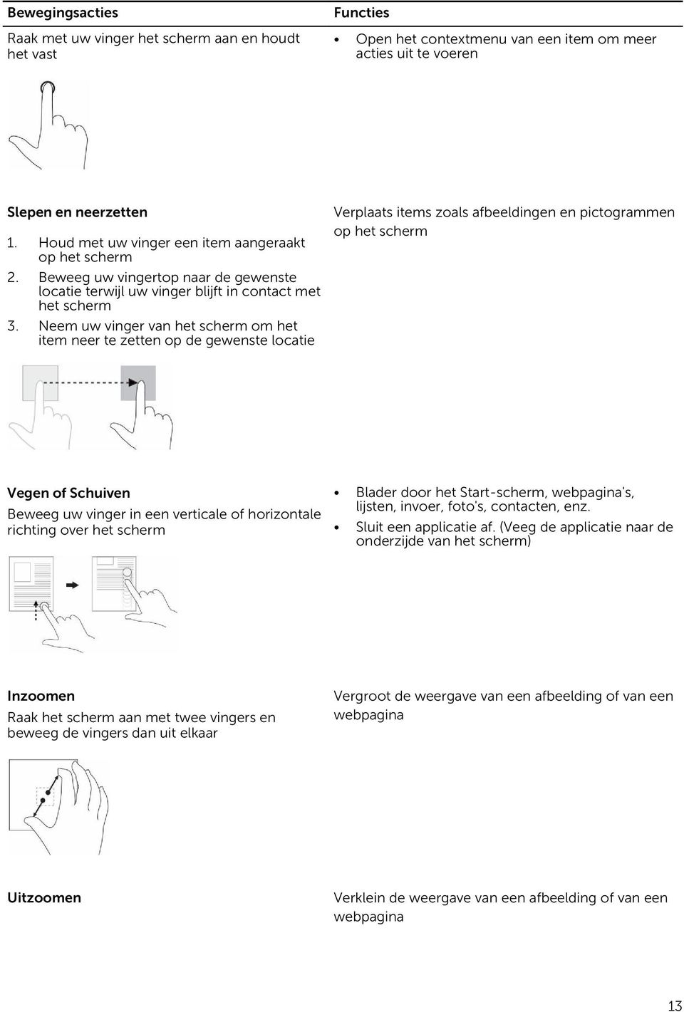 Neem uw vinger van het scherm om het item neer te zetten op de gewenste locatie Verplaats items zoals afbeeldingen en pictogrammen op het scherm Vegen of Schuiven Beweeg uw vinger in een verticale of