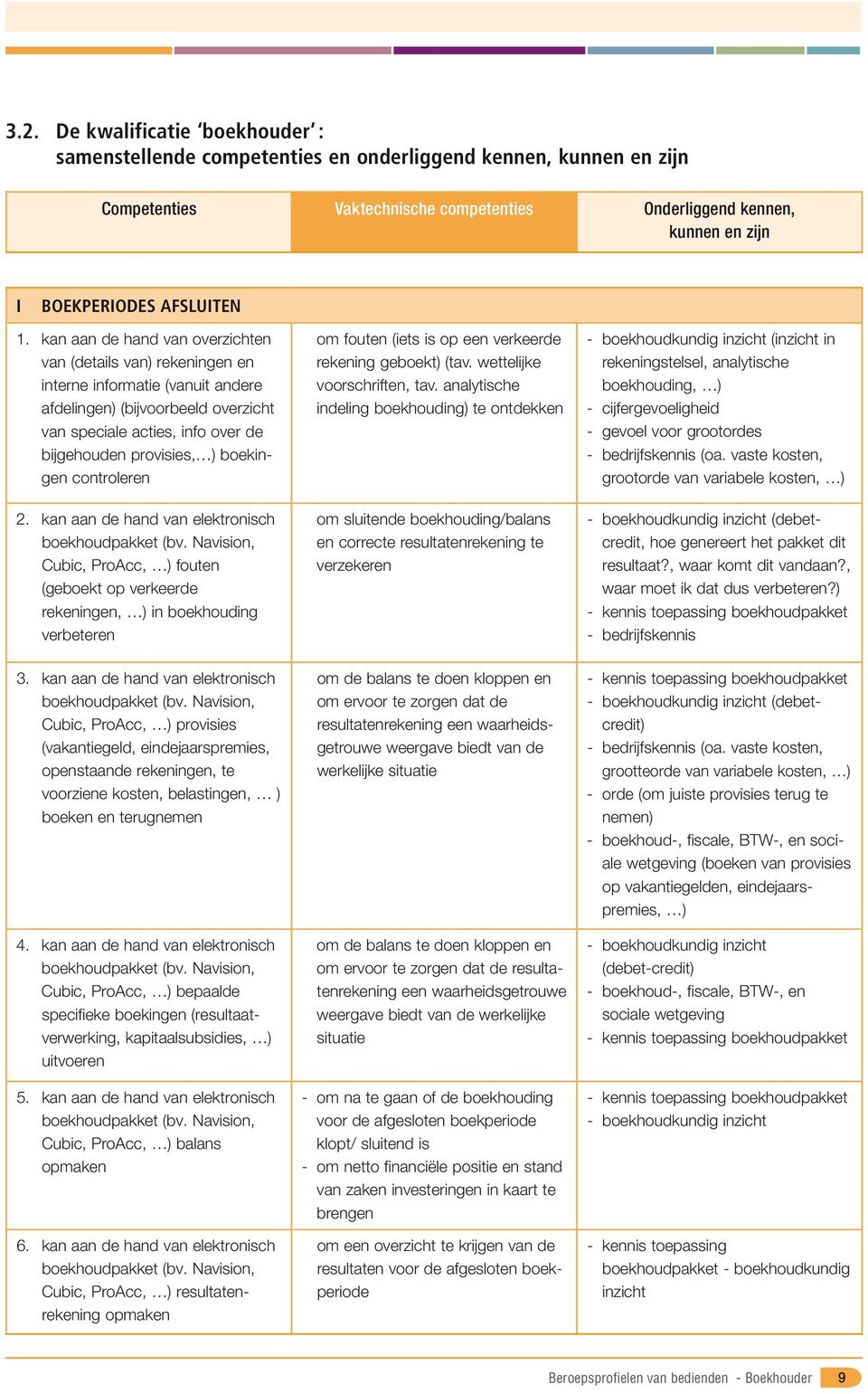 kan aan de hand van overzichten van (details van) rekeningen en interne informatie (vanuit andere afdelingen) (bijvoorbeeld overzicht van speciale acties, info over de bijgehouden provisies, )