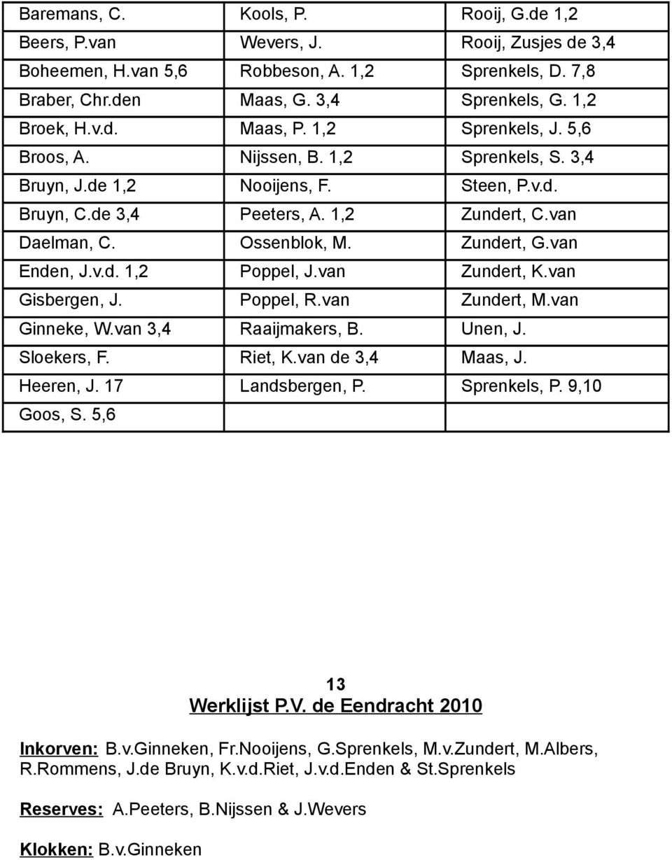 van Enden, J.v.d. 1,2 Poppel, J.van Zundert, K.van Gisbergen, J. Poppel, R.van Zundert, M.van Ginneke, W.van 3,4 Raaijmakers, B. Unen, J. Sloekers, F. Riet, K.van de 3,4 Maas, J. Heeren, J.