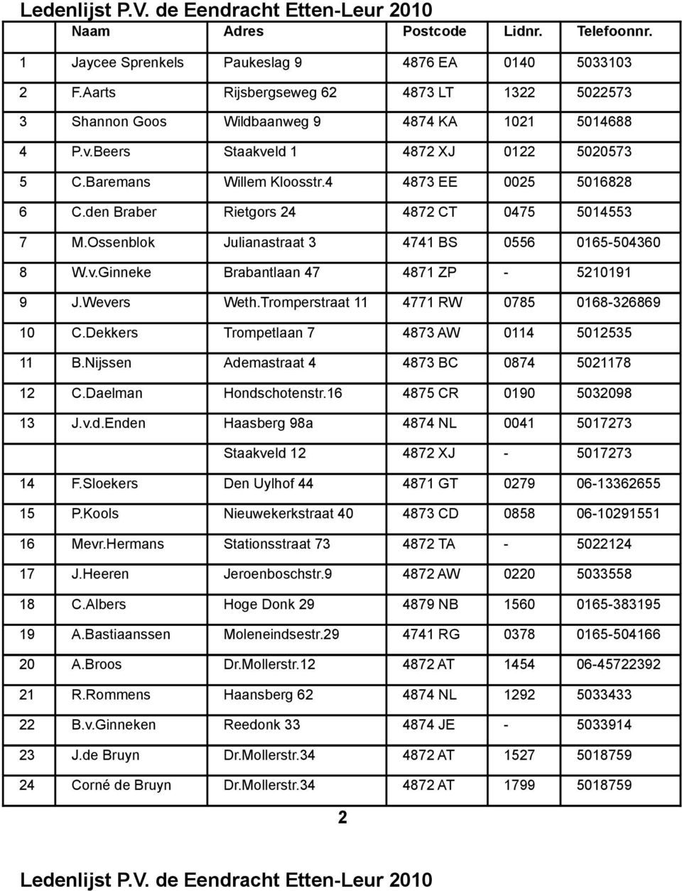 den Braber Rietgors 24 4872 CT 0475 5014553 7 M.Ossenblok Julianastraat 3 4741 BS 0556 0165-504360 8 W.v.Ginneke Brabantlaan 47 4871 ZP - 5210191 9 J.Wevers Weth.