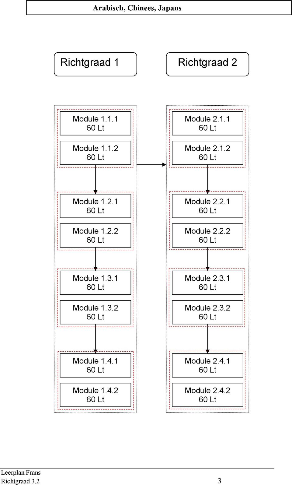 1 60 Lt Module 1.3.2 60 Lt Module 2.3.1 60 Lt Module 2.3.2 60 Lt Module 1.4.