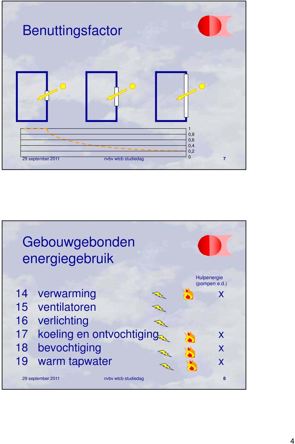 14 verwarming x 15 ventilatoren 16 verlichting 17 koeling en