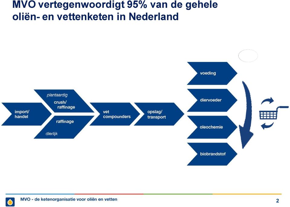 95% van de gehele