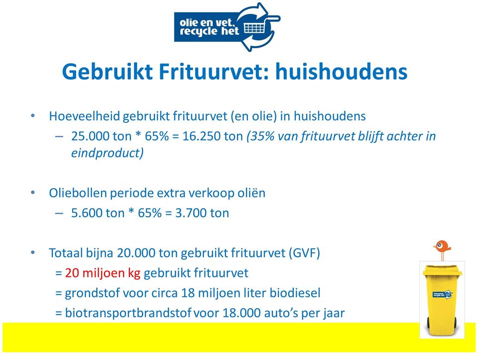 250 ton (35% van frituurvet blijft achter in eindproduct) Oliebollen periode extra verkoop oliën 5.