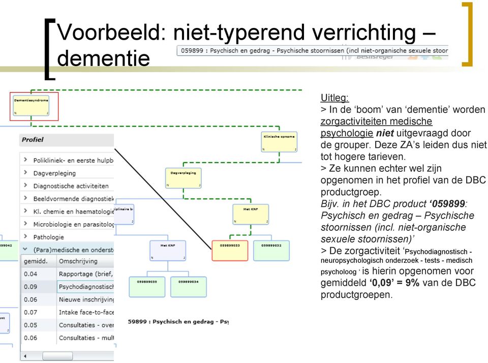 Bijv. in het DBC product 059899: Psychisch en gedrag Psychische stoornissen (incl.