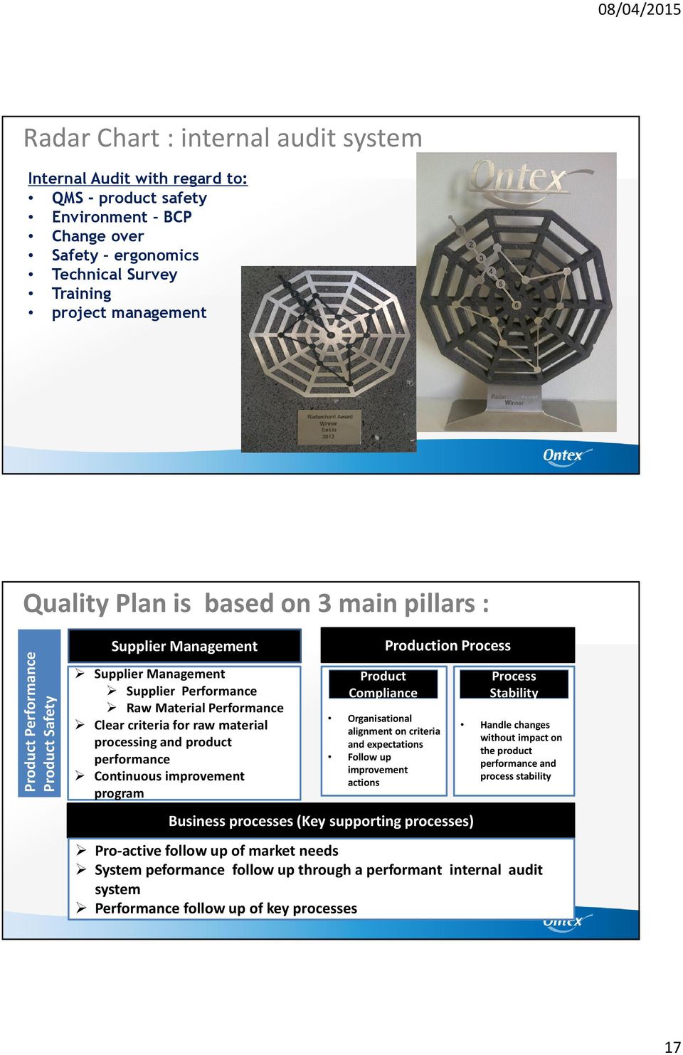 performance Continuous improvement program Product Compliance Organisational alignmenton criteria and expectations Follow up improvement actions Production Process Business