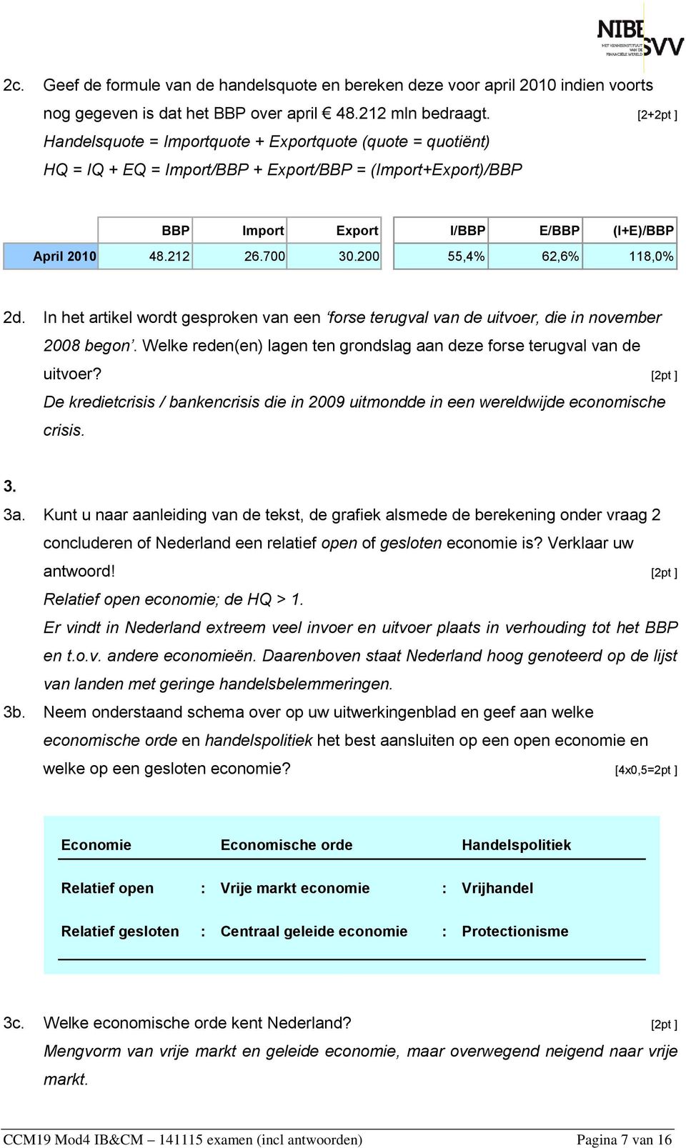 200 55,4% 62,6% 118,0% 2d. In het artikel wordt gesproken van een forse terugval van de uitvoer, die in november 2008 begon. Welke reden(en) lagen ten grondslag aan deze forse terugval van de uitvoer?