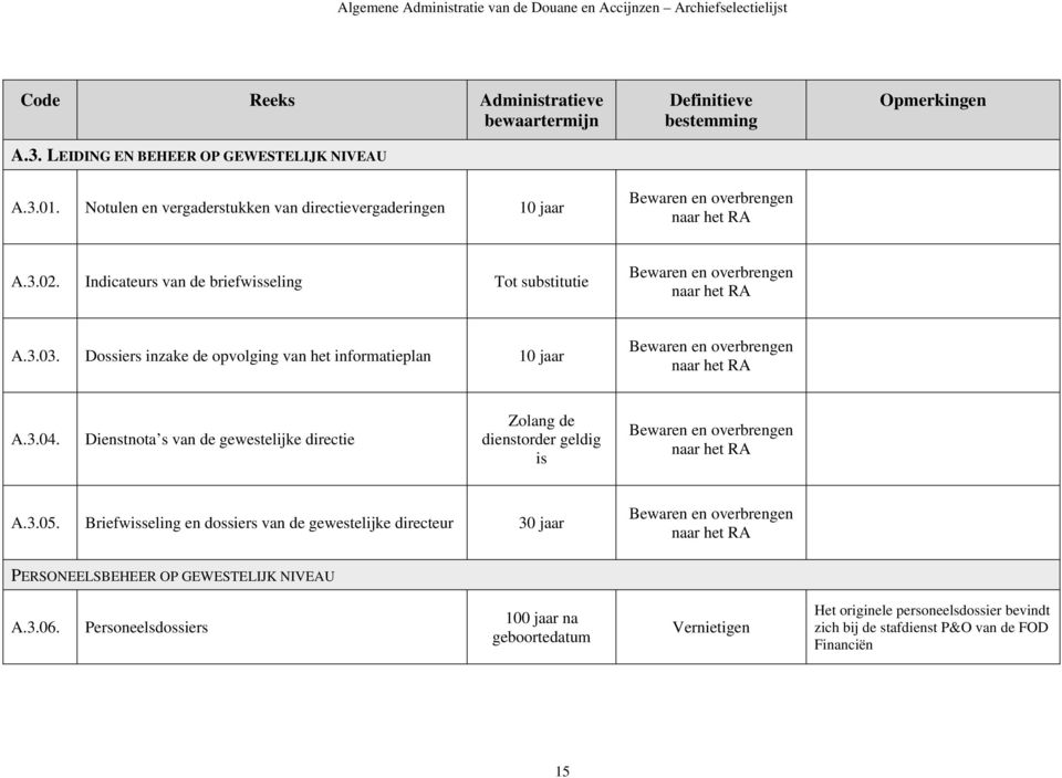 Dienstnota s van de gewestelijke directie Zolang de dienstorder geldig is A.3.05.