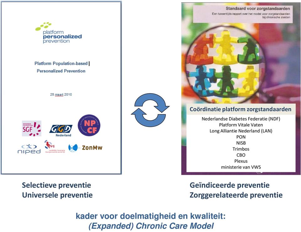 van VWS Selectieve preventie Universele preventie Geïndiceerde preventie