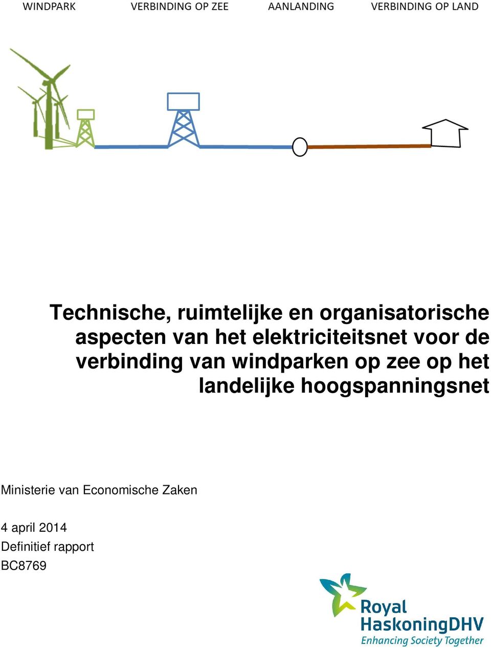 op zee op het landelijke hoogspanningsnet Ministerie van