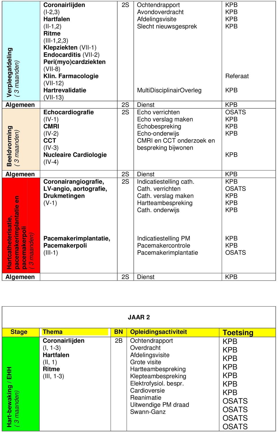 verrichten (IV-1) Echo verslag maken CMRI Echobespreking (IV-2) Echo- CCT CMRI en CCT onderzoek en (IV-3) bespreking bijwonen Nucleaire Cardiologie (IV-4) OSATS Algemeen 2S Dienst