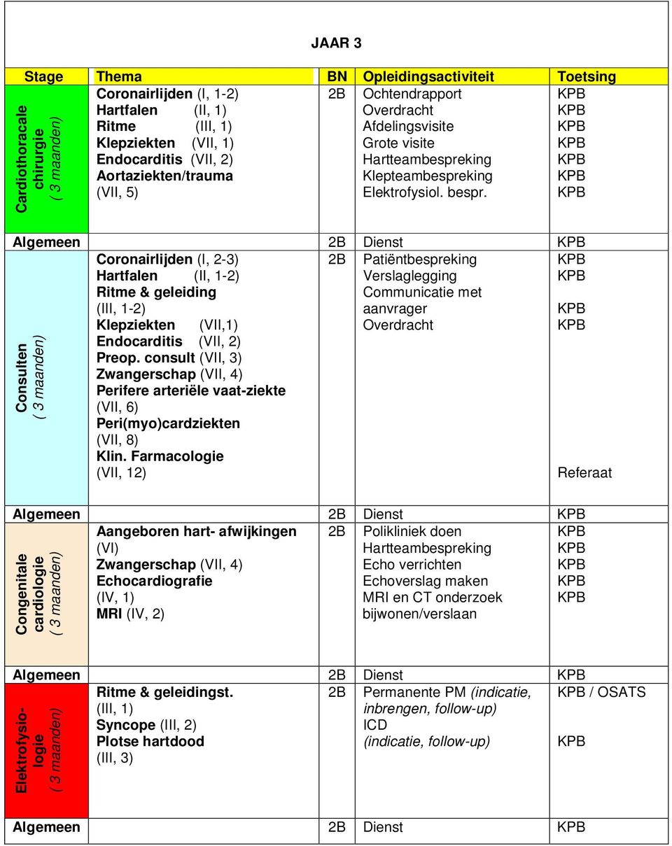 king Aortaziekten/trauma Klepteambespreking (VII, 5) Elektrofysiol. bespr.