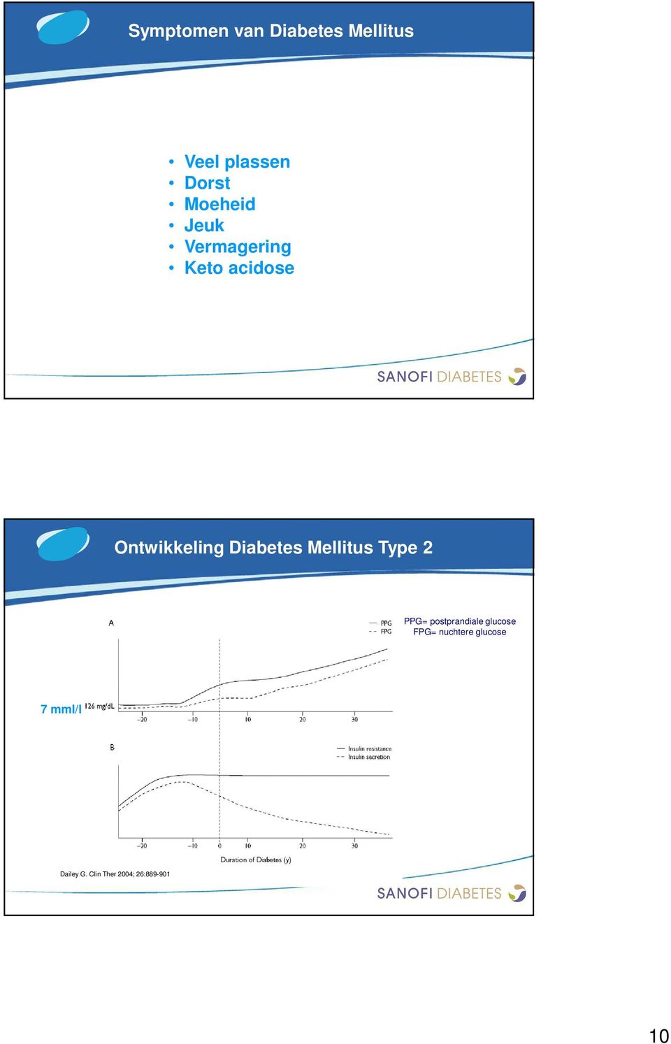 Diabetes Mellitus Type 2 PPG= postprandiale glucose