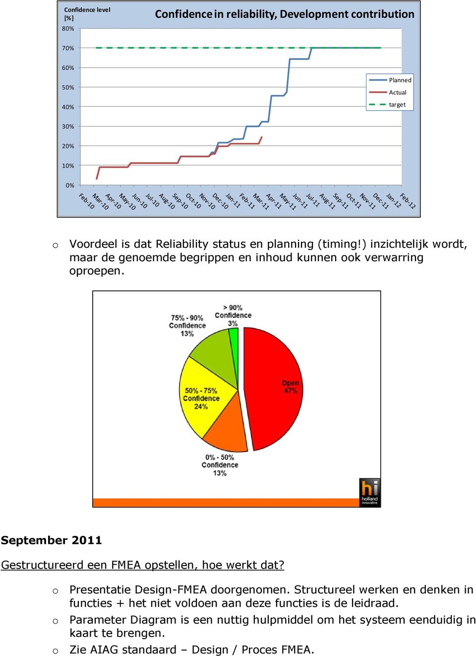 September 2011 Gestructureerd een FMEA opstellen, hoe werkt dat? o Presentatie Design-FMEA doorgenomen.