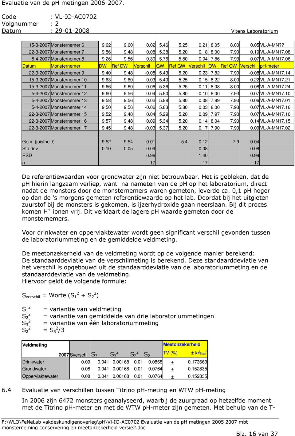 14 15-3-007 Monsternemer 10 9.63 9.60 0.03 5.40 5.5 0.15 8. 8.00 0. VL-A-MN17.1 15-3-007 Monsternemer 11 9.66 9.60 0.06 5.36 5.5 0.11 8.08 8.00 0.08 VL-A-MN17.4 5-4-007 Monsternemer 1 9.60 9.56 0.