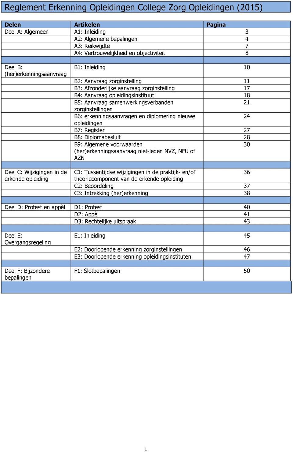 opleidingsinstituut 18 B5: Aanvraag samenwerkingsverbanden 21 zorginstellingen B6: erkenningsaanvragen en diplomering nieuwe 24 opleidingen B7: Register 27 B8: Diplomabesluit 28 B9: Algemene