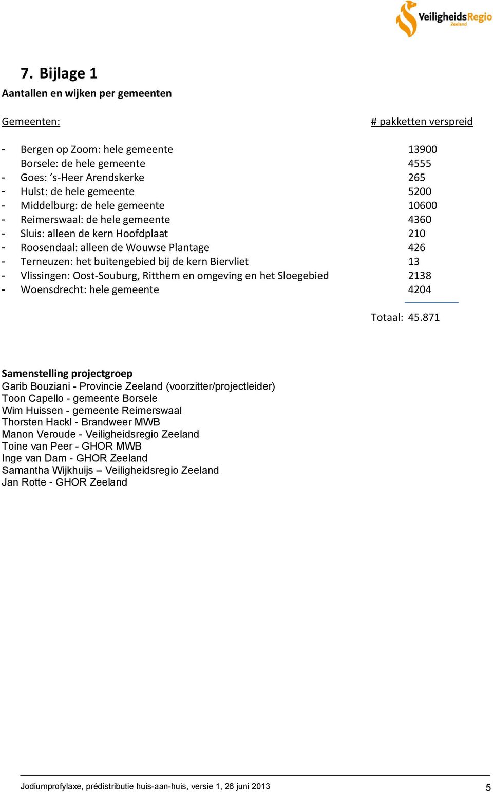 buitengebied bij de kern Biervliet 13 - Vlissingen: Oost-Souburg, Ritthem en omgeving en het Sloegebied 2138 - Woensdrecht: hele gemeente 4204 Totaal: 45.