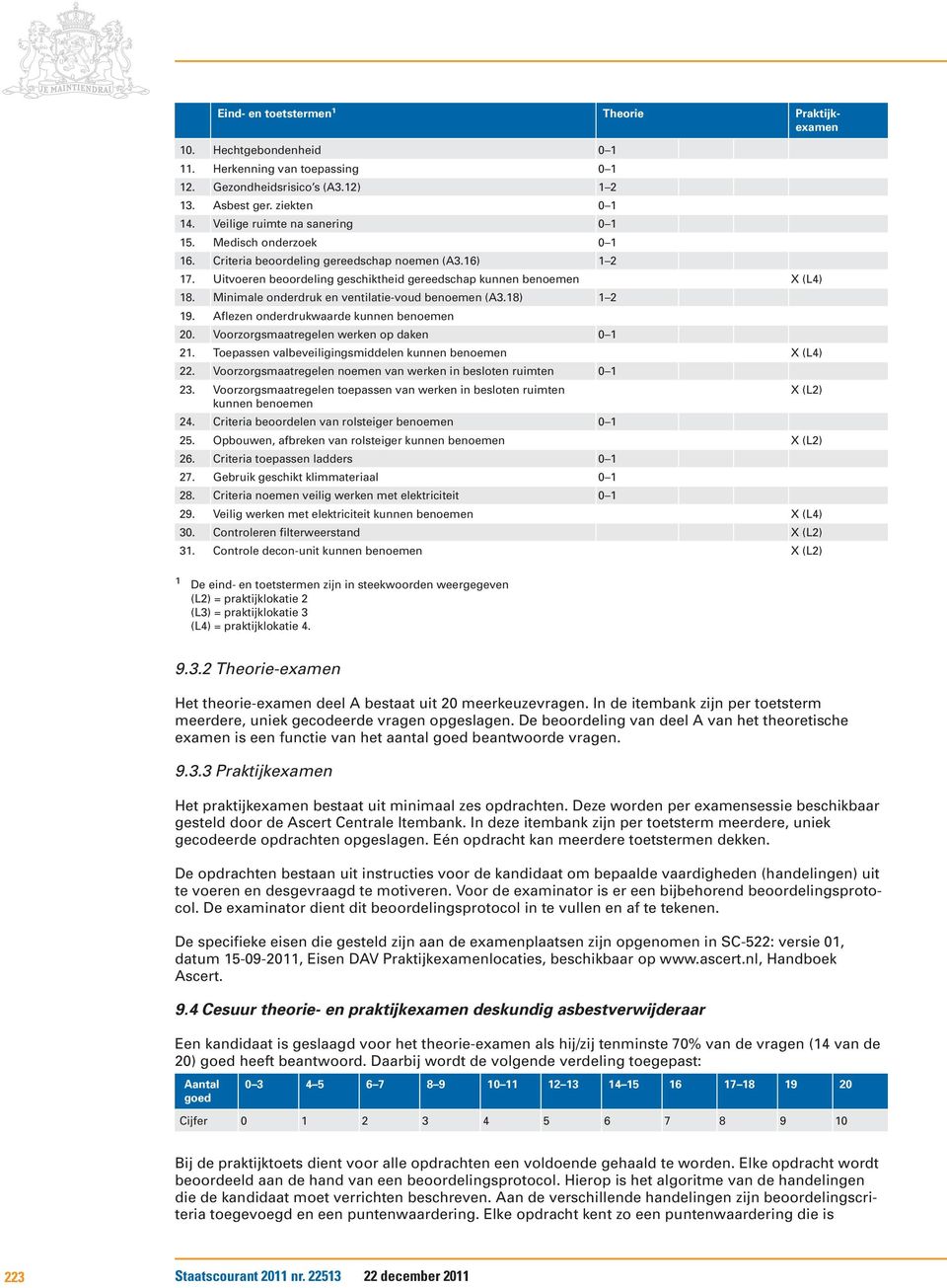 Minimale onderdruk en ventilatie-voud benoemen (A3.18) 1 2 19. Aflezen onderdrukwaarde kunnen benoemen 20. Voorzorgsmaatregelen werken op daken 0 1 21.