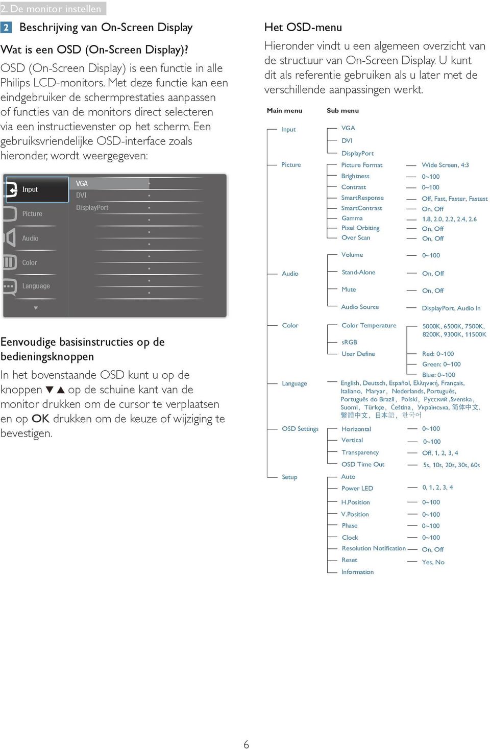 Een gebruiksvriendelijke OSD-interface zoals hieronder, wordt weergegeven: Het OSD-menu Hieronder vindt u een algemeen overzicht van de structuur van On-Screen Display.