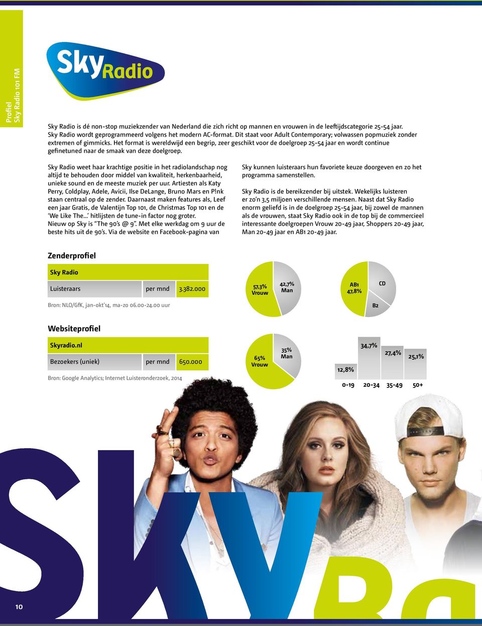 Het format is wereldwijd een begrip, zeer geschikt voor de doelgroep 25-54 jaar en wordt continue gefinetuned naar de smaak van deze doelgroep.