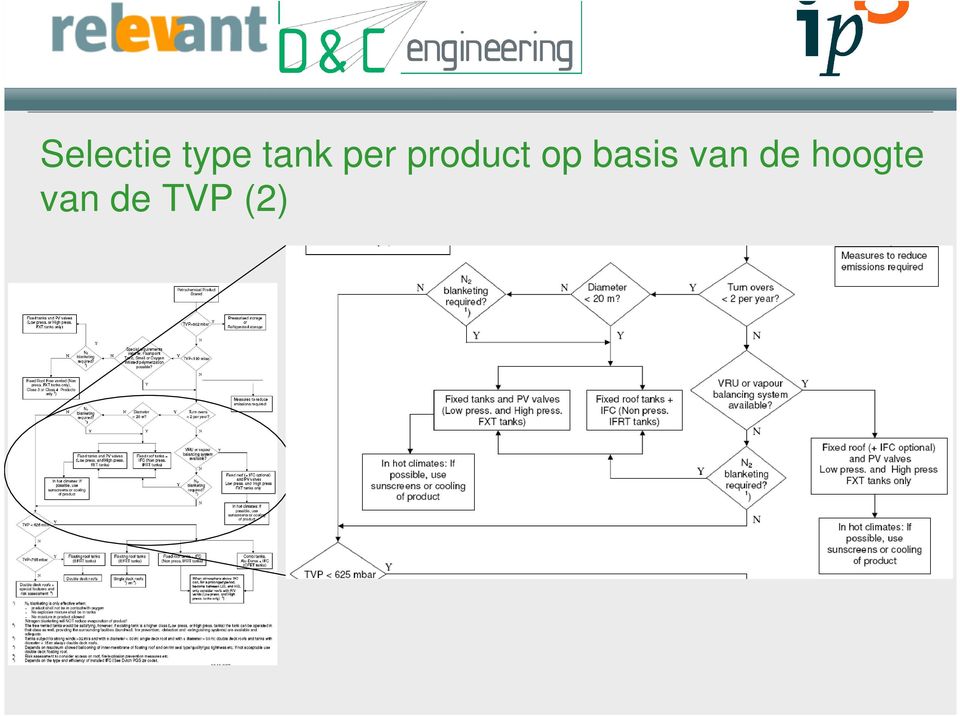 op basis van de