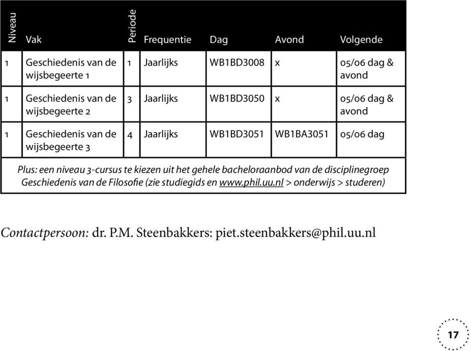 WB1BA3051 05/06 dag Plus: een niveau 3-cursus te kiezen uit het gehele bacheloraanbod van de disciplinegroep Geschiedenis van de