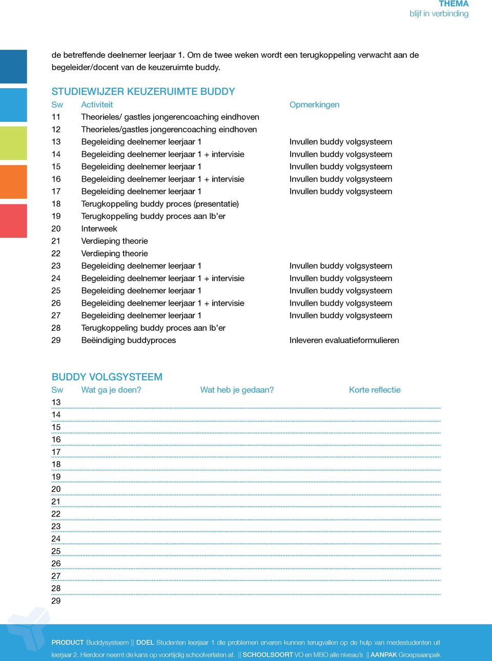 Invullen buddy volgsysteem 14 Begeleiding deelnemer leerjaar 1 + intervisie Invullen buddy volgsysteem 15 Begeleiding deelnemer leerjaar 1 Invullen buddy volgsysteem 16 Begeleiding deelnemer leerjaar