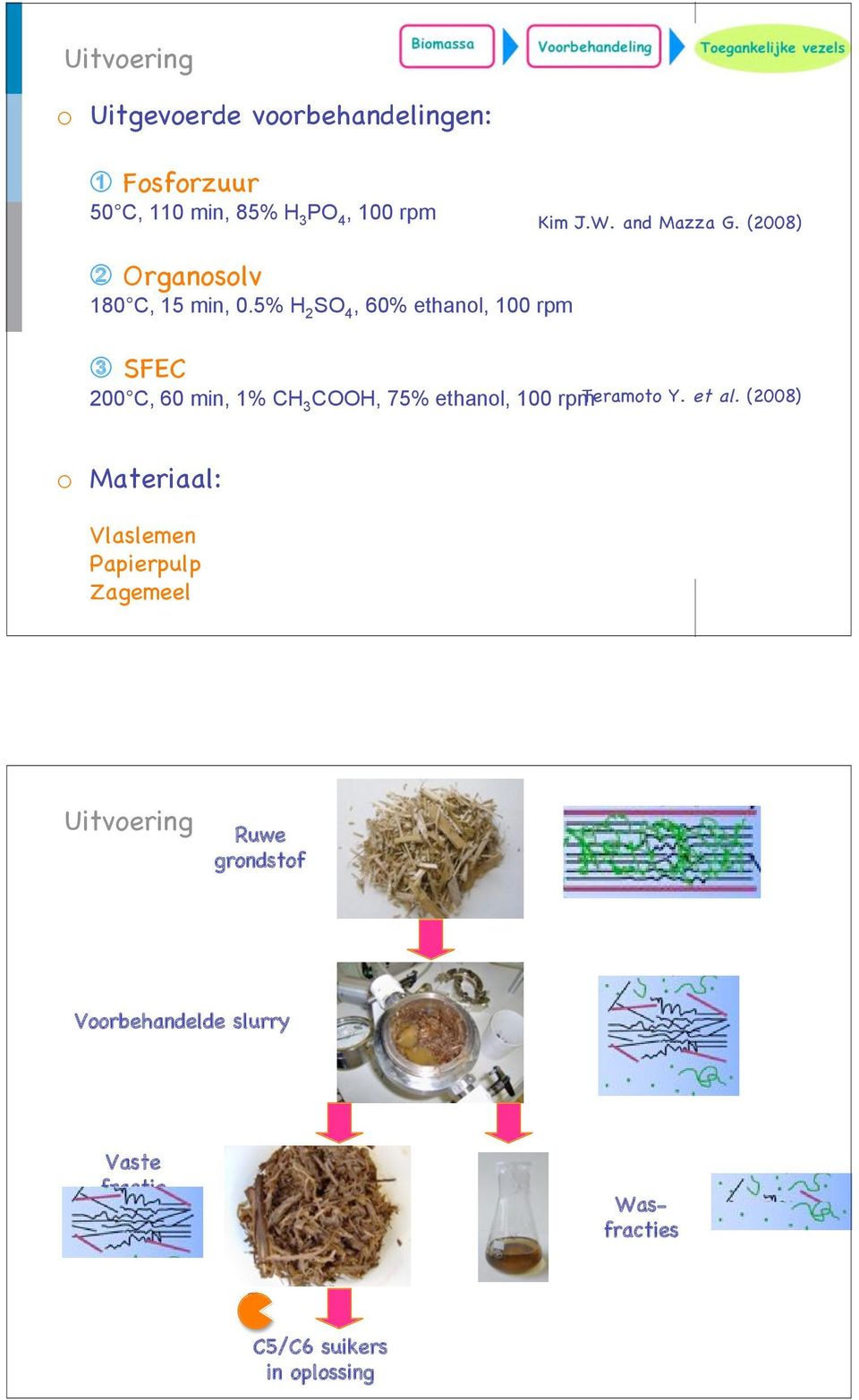 5% H 2 SO 4, 60% ethanol, 100 rpm # SFEC 200 C, 60 min, 1% CH 3 COOH, 75% ethanol, 100 rpmteramoto Y.