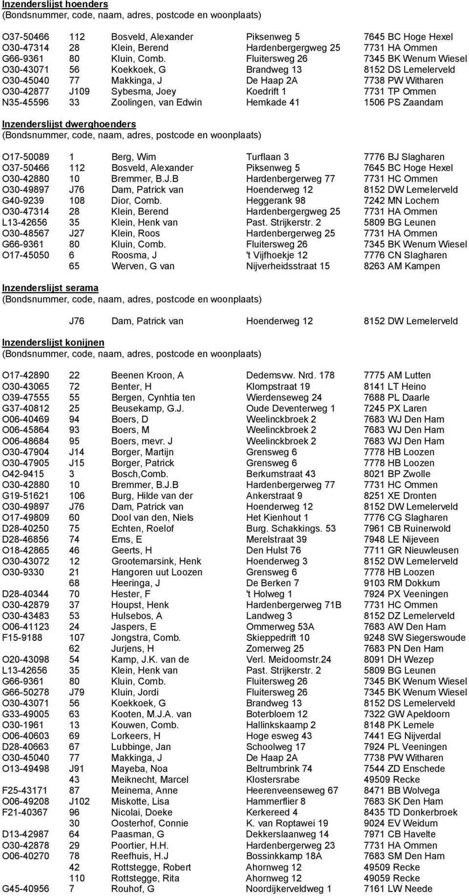 Fluitersweg 26 7345 BK Wenum Wiesel O30-43071 56 Koekkoek, G Brandweg 13 8152 DS Lemelerveld O30-45040 77 Makkinga, J De Haap 2A 7738 PW Witharen O30-42877 J109 Sybesma, Joey Koedrift 1 7731 TP Ommen