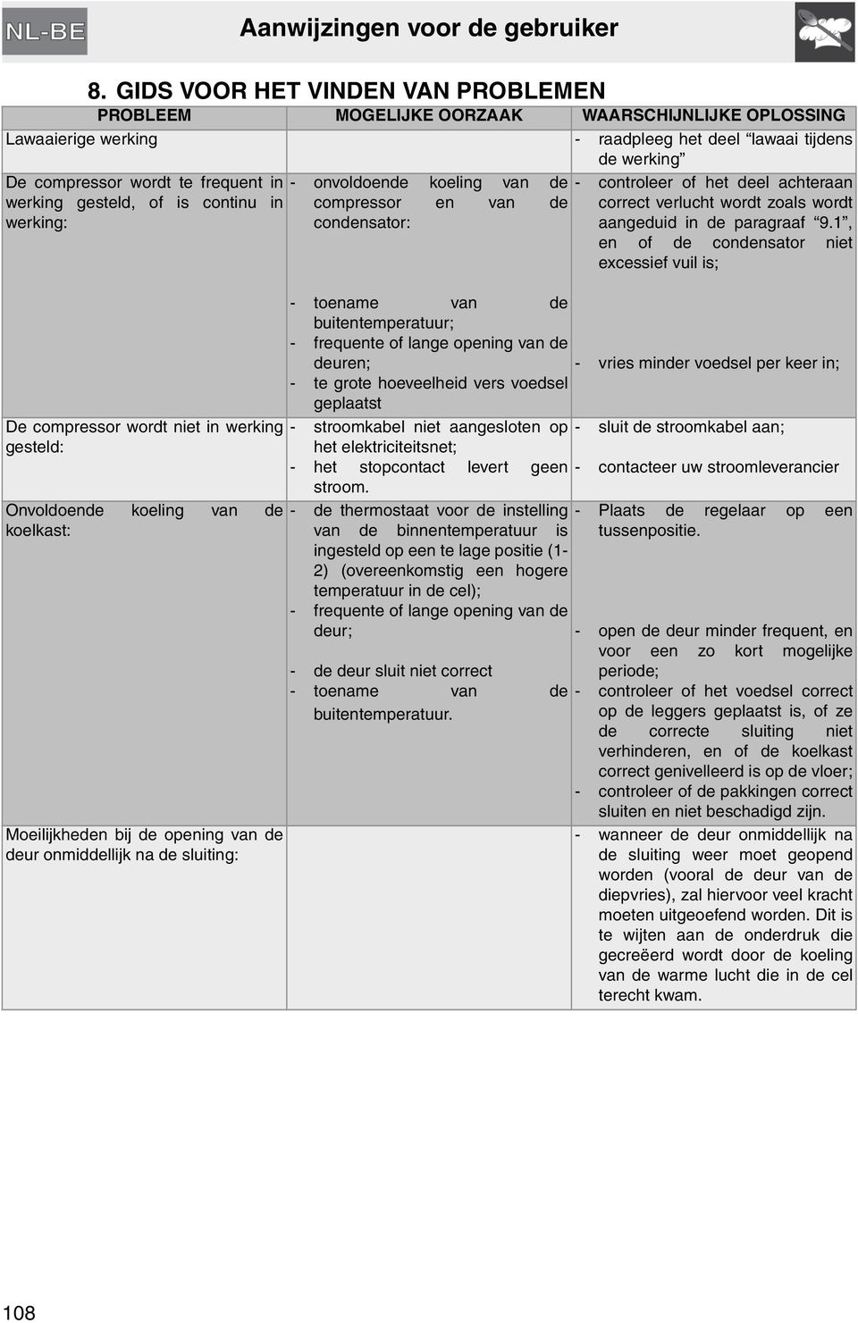 werking gesteld: Onvoldoende koeling van de koelkast: Moeilijkheden bij de opening van de deur onmiddellijk na de sluiting: - onvoldoende koeling van de compressor en van de condensator: - toename