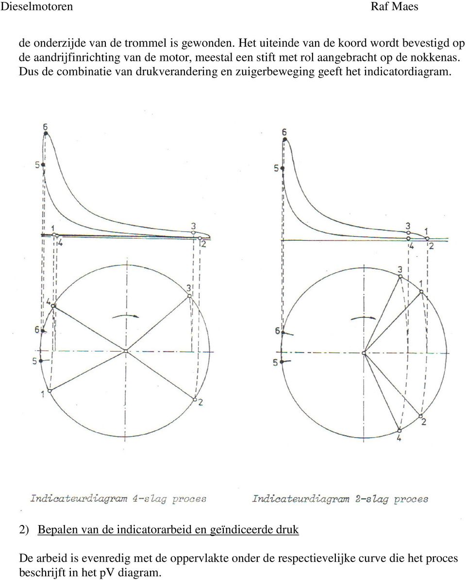 aangebracht op de nokkenas.