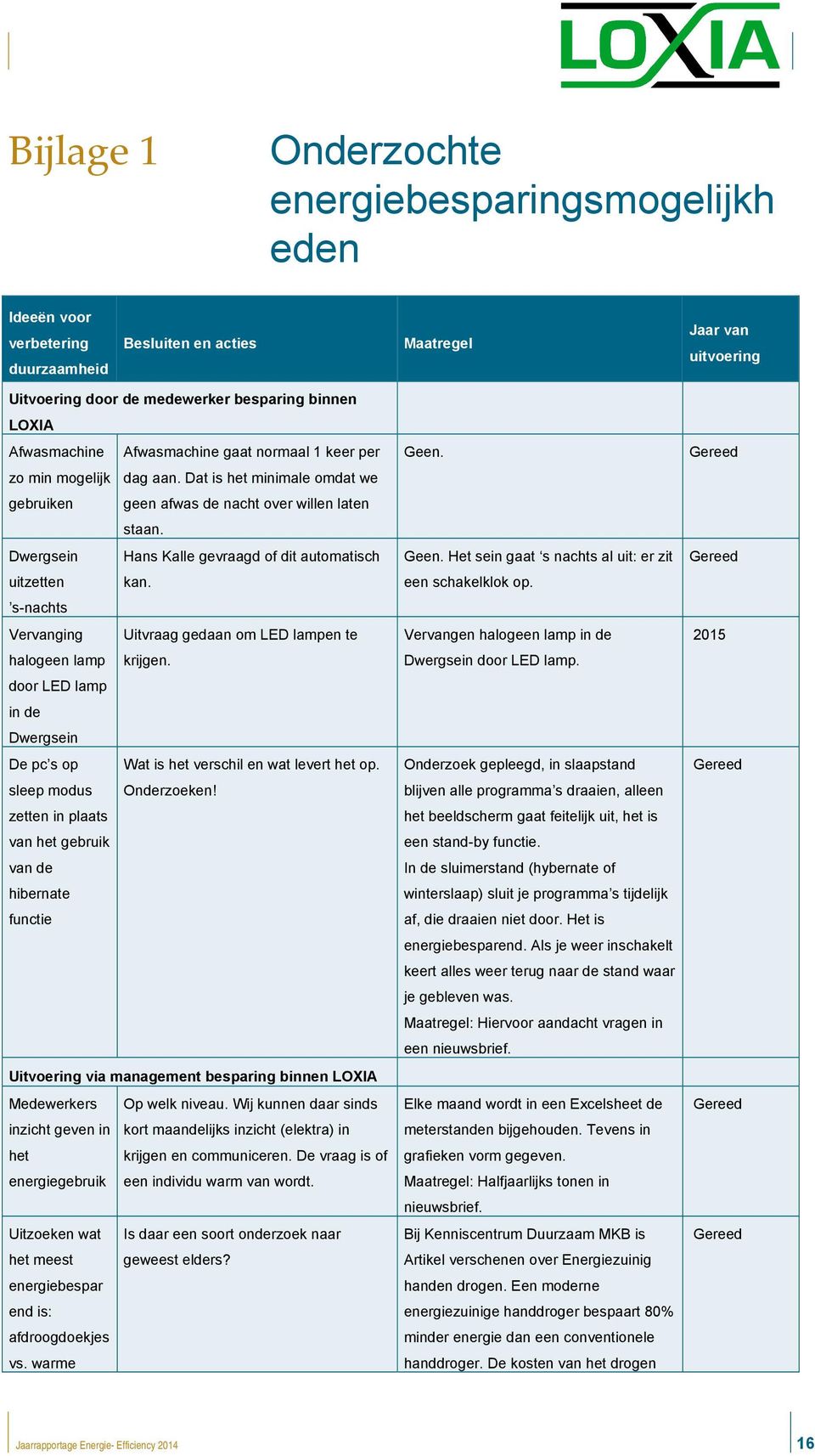 Dwergsein Hans Kalle gevraagd of dit automatisch uitzetten kan. s-nachts Vervanging Uitvraag gedaan om LED lampen te halogeen lamp krijgen.