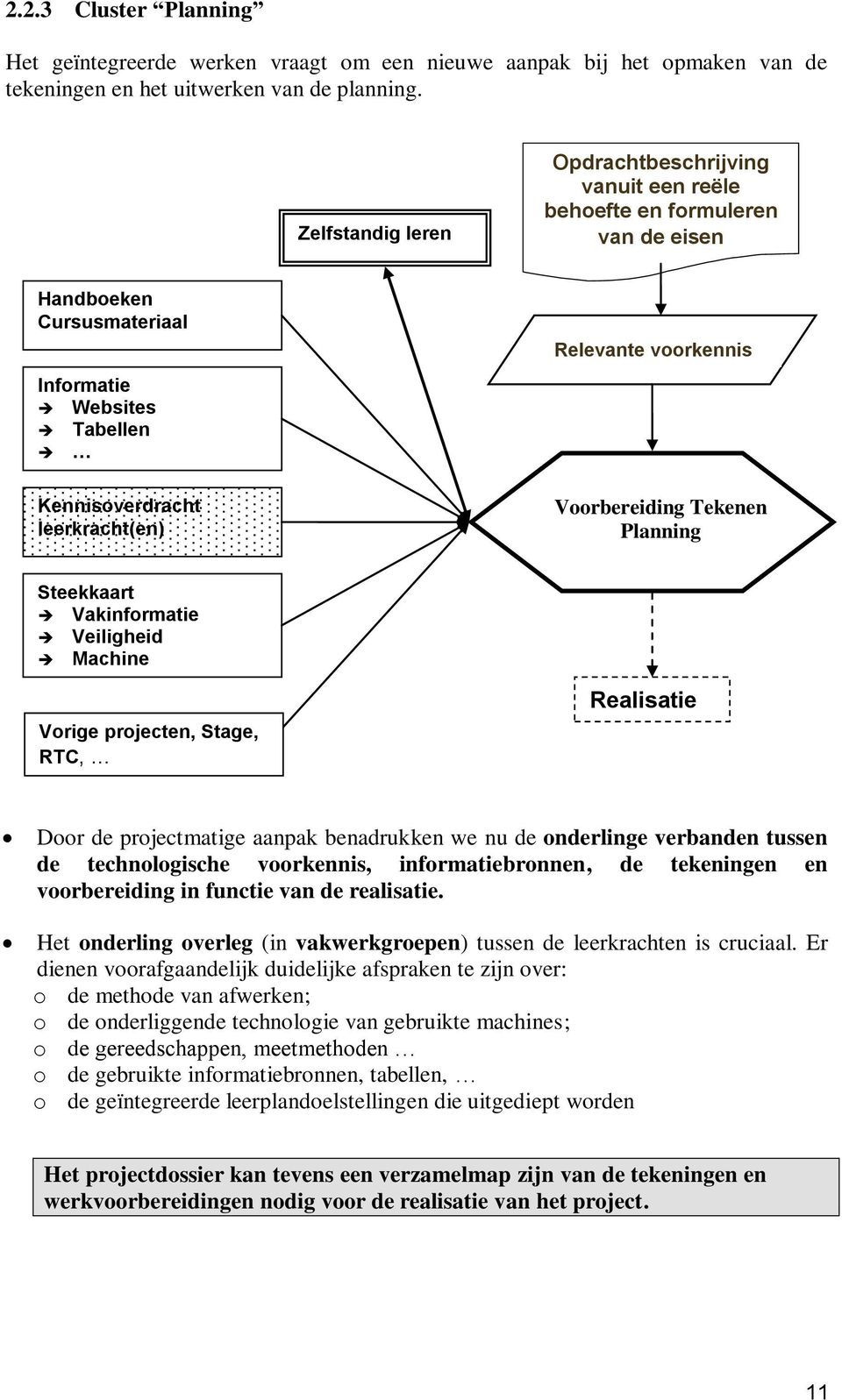 voorkennis Voorbereiding Tekenen Planning Steekkaart Vakinformatie Veiligheid Machine Vorige projecten, Stage, RTC, Realisatie Door de projectmatige aanpak benadrukken we nu de onderlinge verbanden