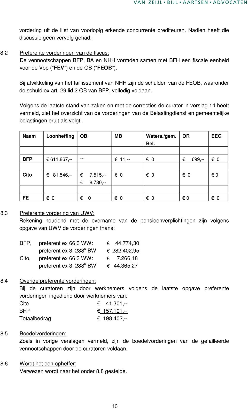 Bij afwikkeling van het faillissement van NHH zijn de schulden van de FEOB, waaronder de schuld ex art. 29 lid 2 OB van BFP, volledig voldaan.