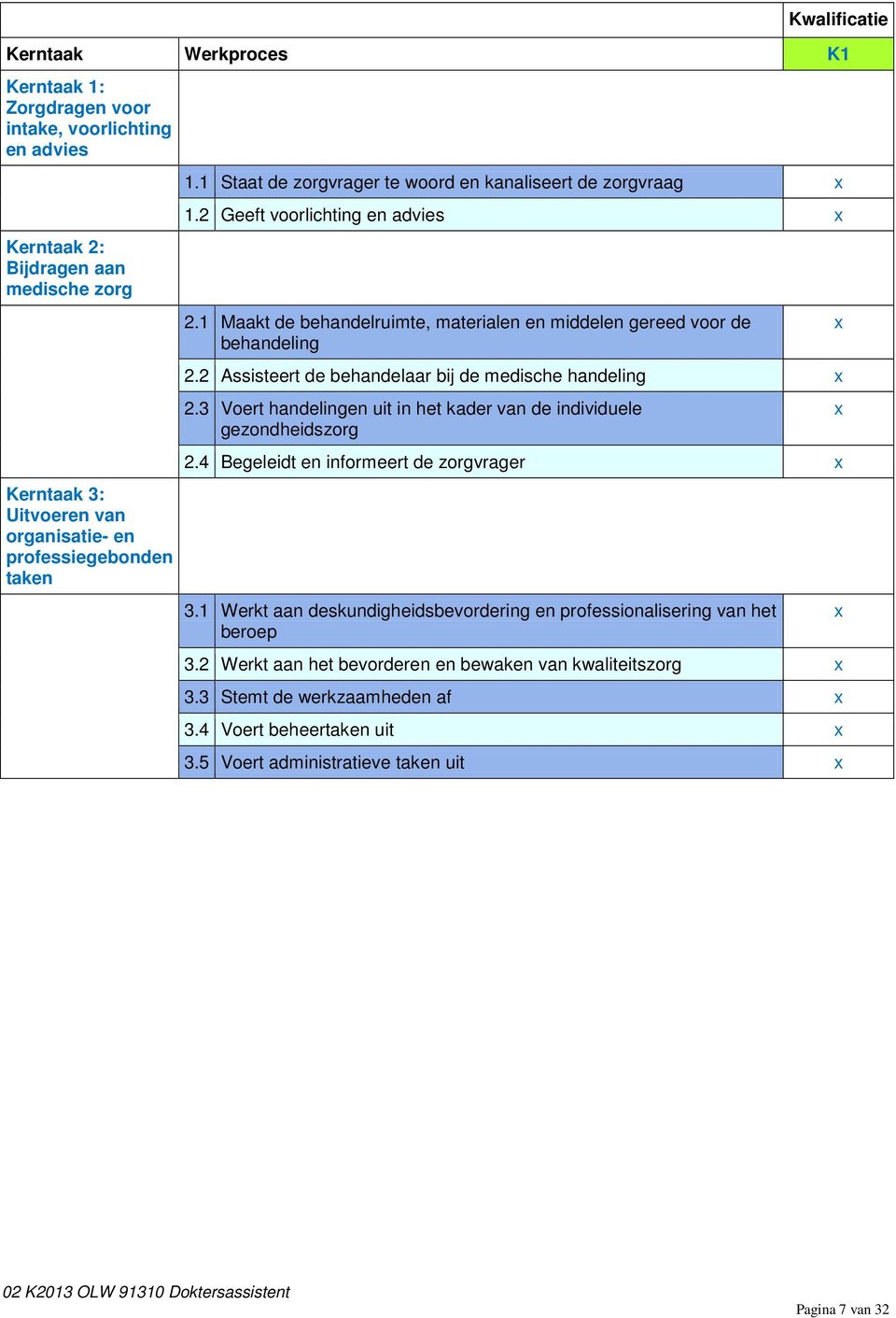 2 Assisteert de behandelaar bij de medische handeling x 2.3 Voert handelingen uit in het kader van de individuele gezondheidszorg 2.4 Begeleidt en informeert de zorgvrager x 3.